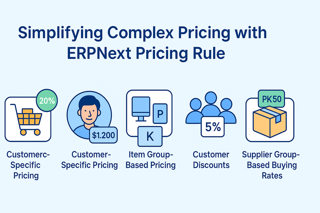 Simplifying Complex Pricing with ERPNext Pricing Rule - Cover Image